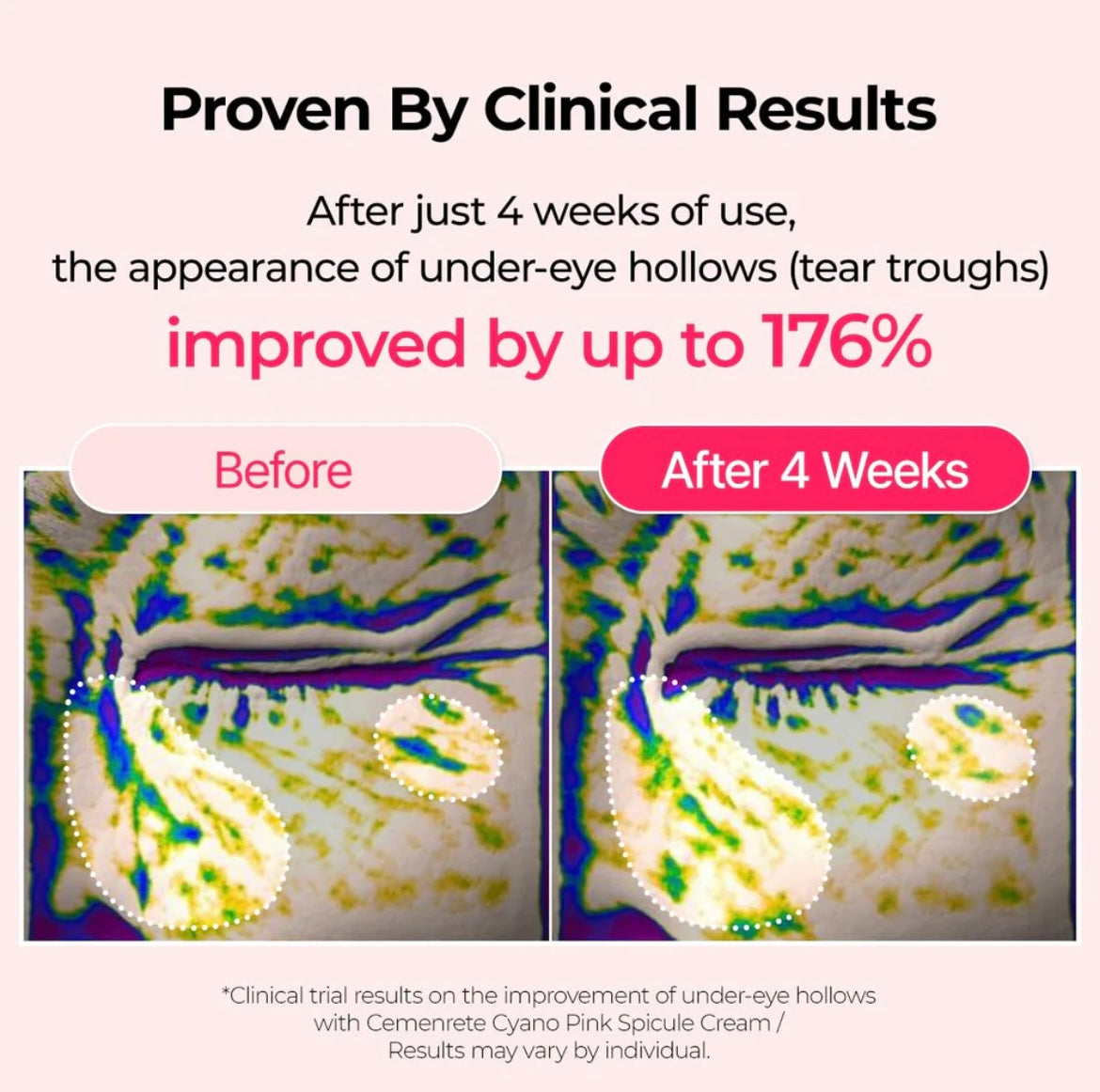 Le coffret de soins premium Dr Melaxin 